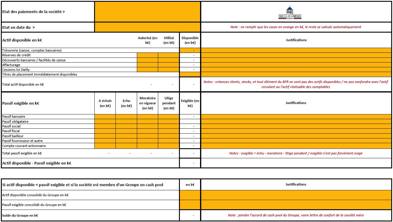 Outils et procédures à la disposition des entreprises en difficulté et des tribunaux de commerce